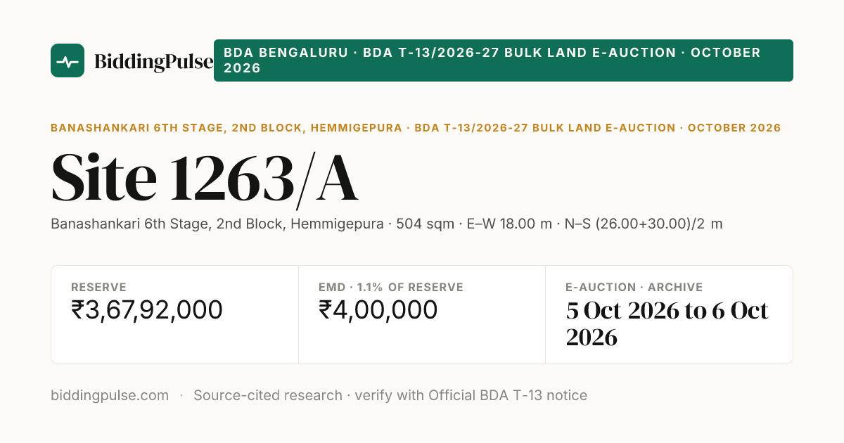 Site 1263/A · Banashankari 6th Stage, 2nd Block · BiddingPulse
